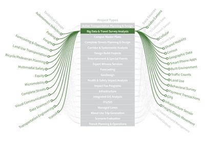 Mind Maps