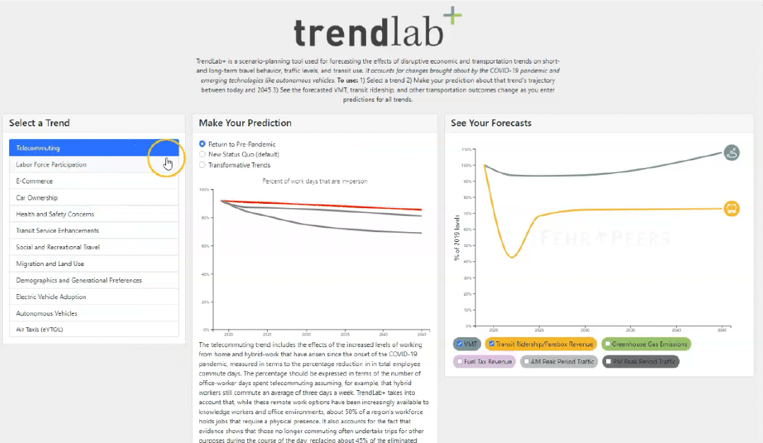 TrendLab+: Scenario Planning for Pandemic Recovery and Beyond