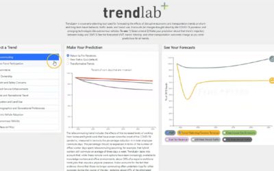 TrendLab+: Scenario Planning for Pandemic Recovery and Beyond