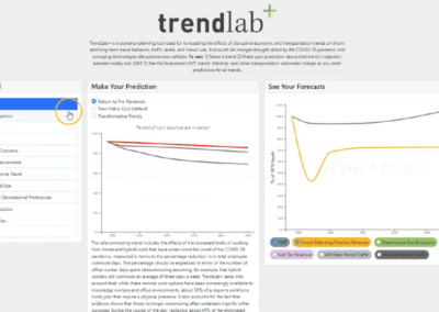 TrendLab+: Scenario Planning for Pandemic Recovery and Beyond