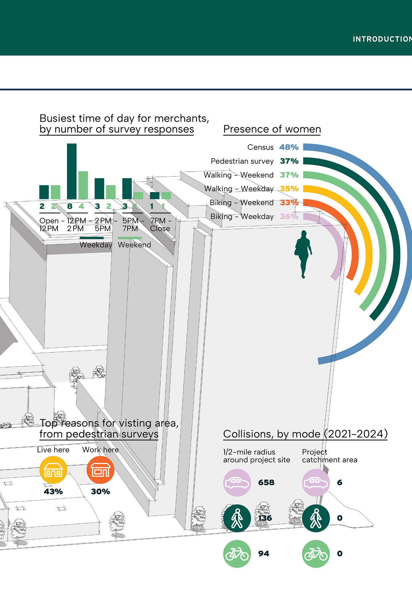 Infographic - Page - Jan2025 Infographic displaying various colorful charts and graphs