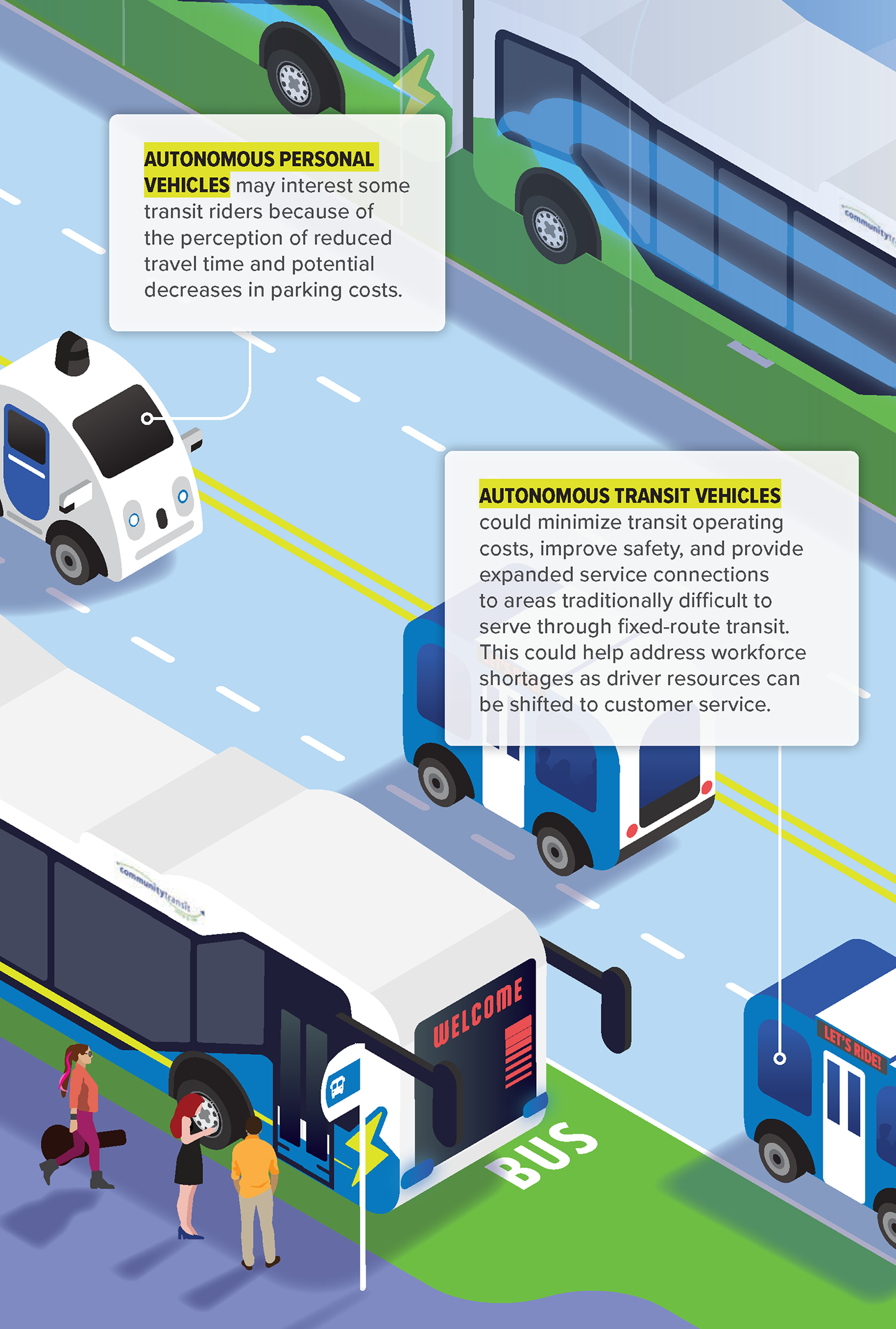 Zoom Illustration - Page - Jan2025 Example of our work showing an illustration with autonomous transit vehicles, autonomous personal vehicles and transit methods