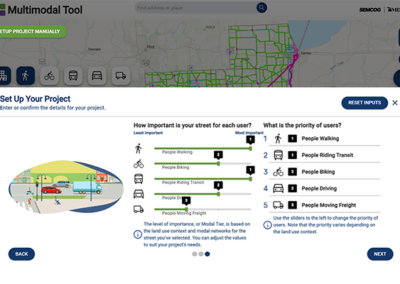 Fast-Tracking Multimodal Analysis