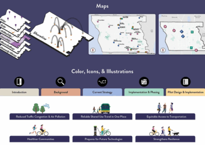 Mobility Hubs for Everyone