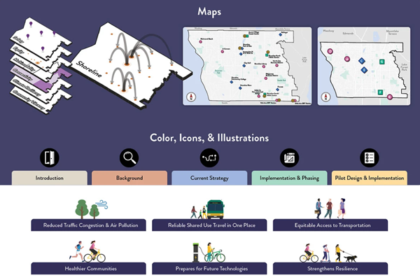Mobility Hubs for Everyone