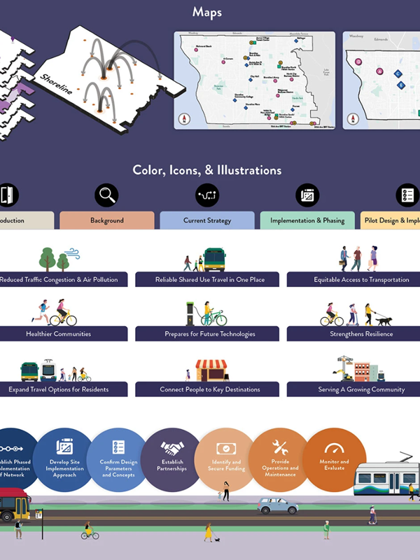 Behance Mobility Hubs Header2_post_June2025 Behance Mobility Hubs Header