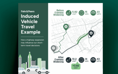 Induced Vehicle Travel Example