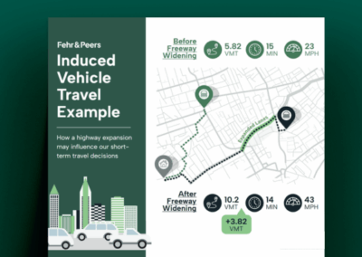 Induced Vehicle Travel Example