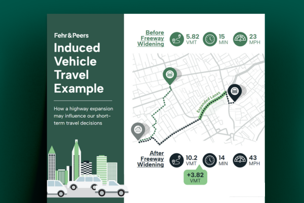Induced Vehicle Travel Example
