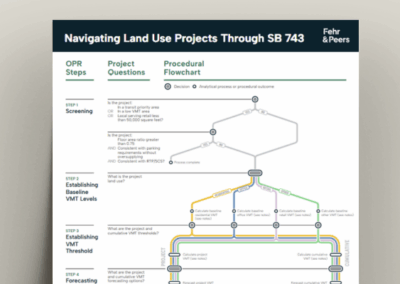 Navigating Land Use Projects Through SB 743
