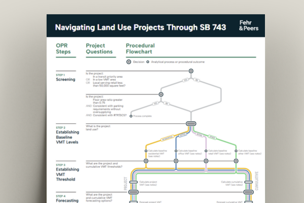 Navigating Land Use Projects Through SB 743
