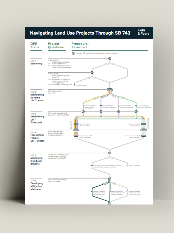 Navigating Land Use Projects