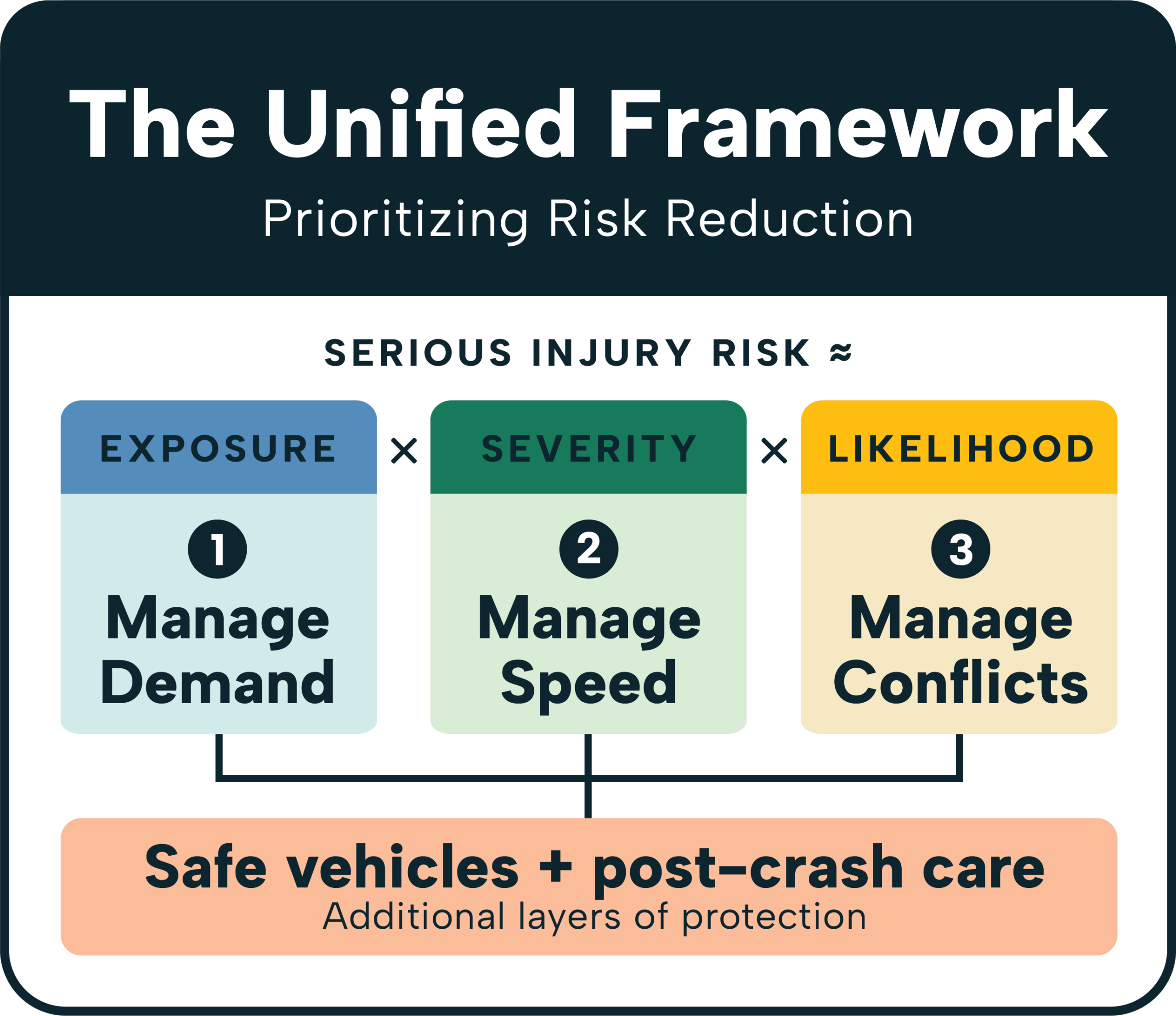 Unified Framework Graphic